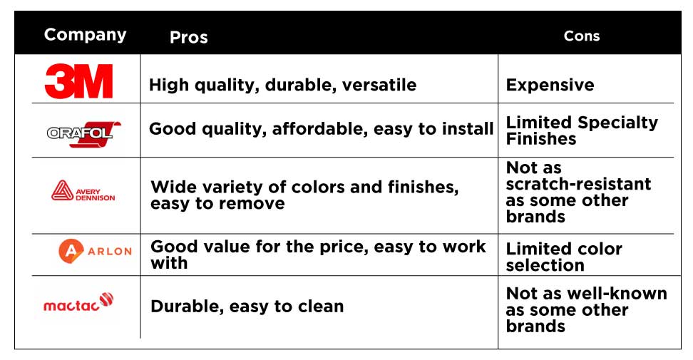 Choosing the Right Car Wrap Materials for Dubai's Extreme Climate Car Wrap vinyl brand